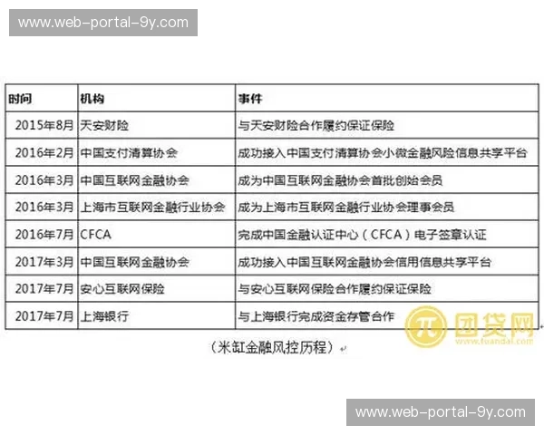 数字化升级阶段内全流程数字化审计上线 提升了体育活动管理运营透明度